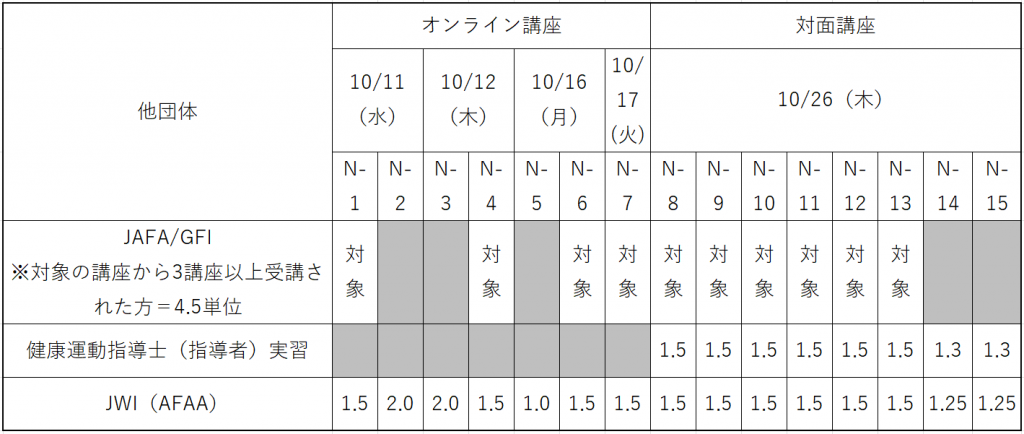 MFC70他団体