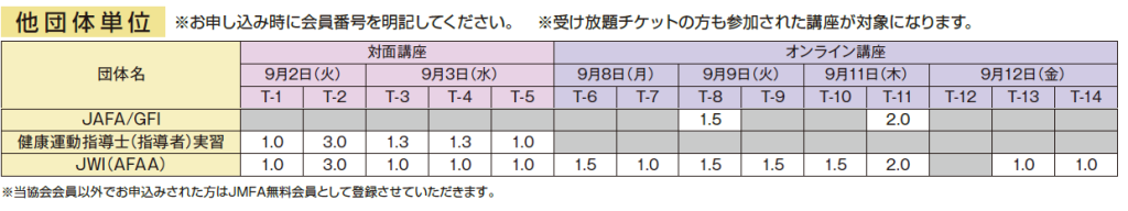 MFC74他団体