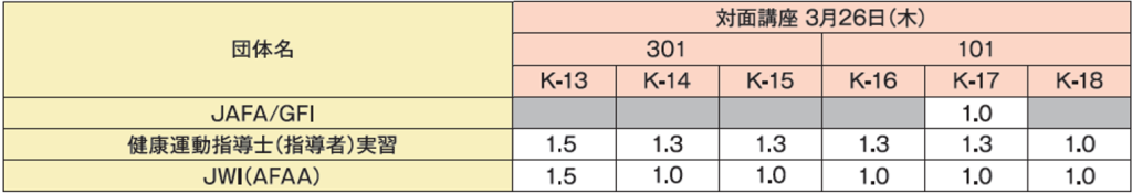 MFC75他団体単位2